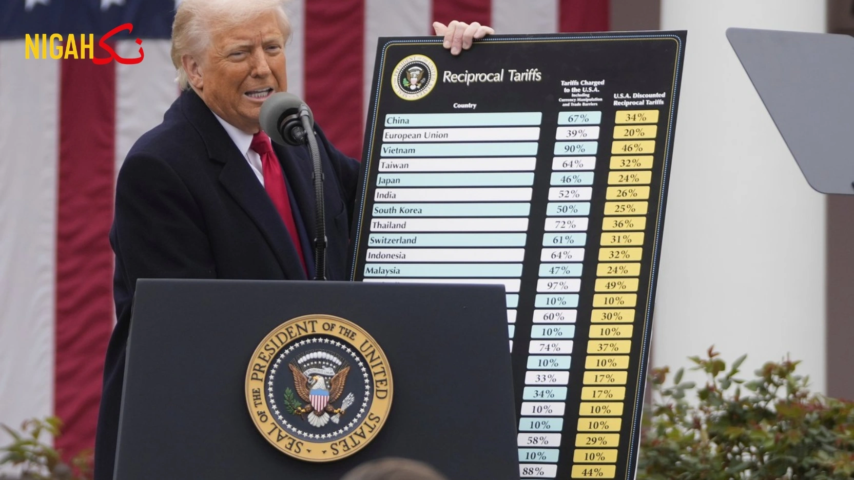 nigah trump tarrifs usa